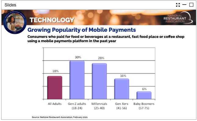 Popularity of mobile payments amongtt demographics