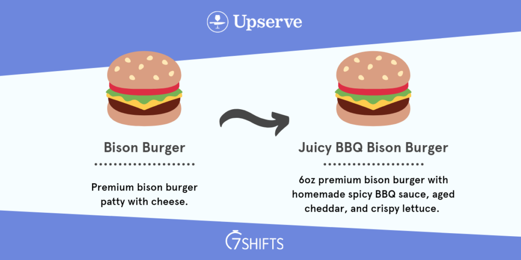 two animated cheeseburgers next to eachther, one has a simple description, the other has a longer one. The goal is to show restaurant operators what a good item description looks like